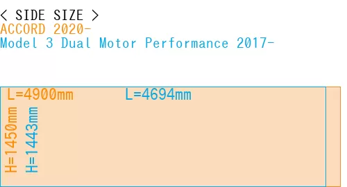 #ACCORD 2020- + Model 3 Dual Motor Performance 2017-